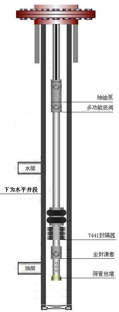 封隔器