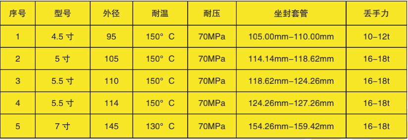 復(fù)合盲堵速鉆橋塞